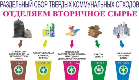 Раздельный сбор отходов