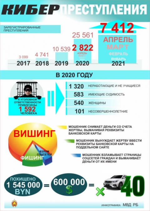 Декада кибербезопасности